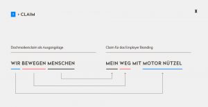 OPUS Marketing / Projekte / Motor Nützel / Employer-Branding-Claim