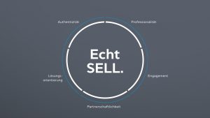 OPUS Marketing / Sell GmbH / Corporate Identity